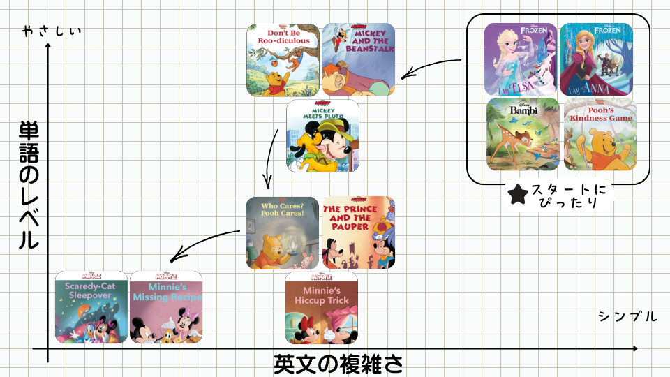 zendesk 作品別レベル画像 (8).png