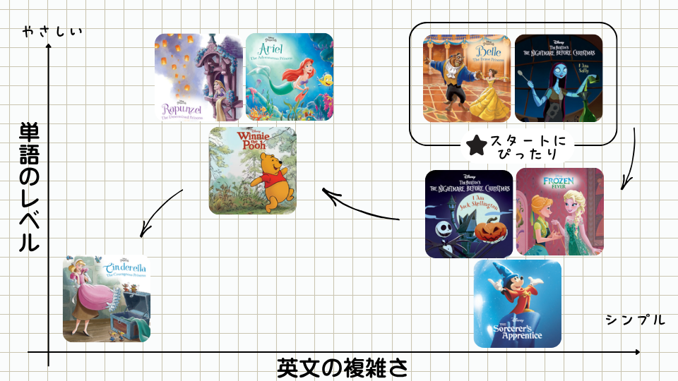 zendesk 作品別レベル画像 (9).png