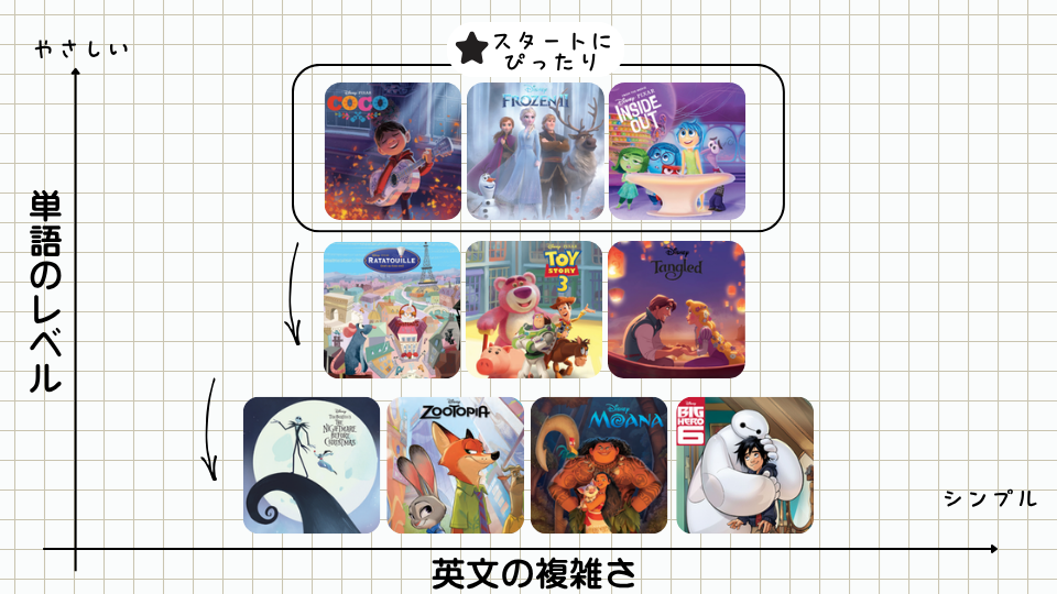 zendesk 作品別レベル画像 (11).png